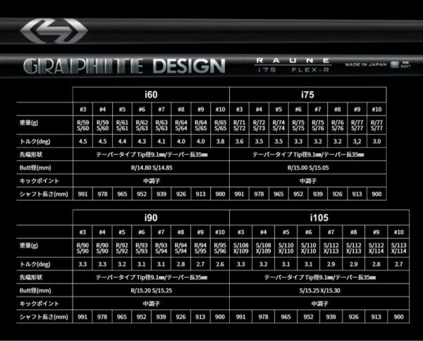 GRAPHITE DESIGN RAUNE – LionGolf
