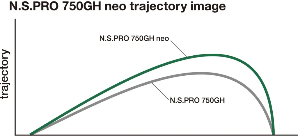 N.S.PRO 750GH neo