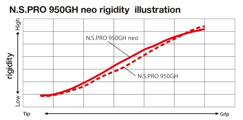 N.S.PRO 950GH neo