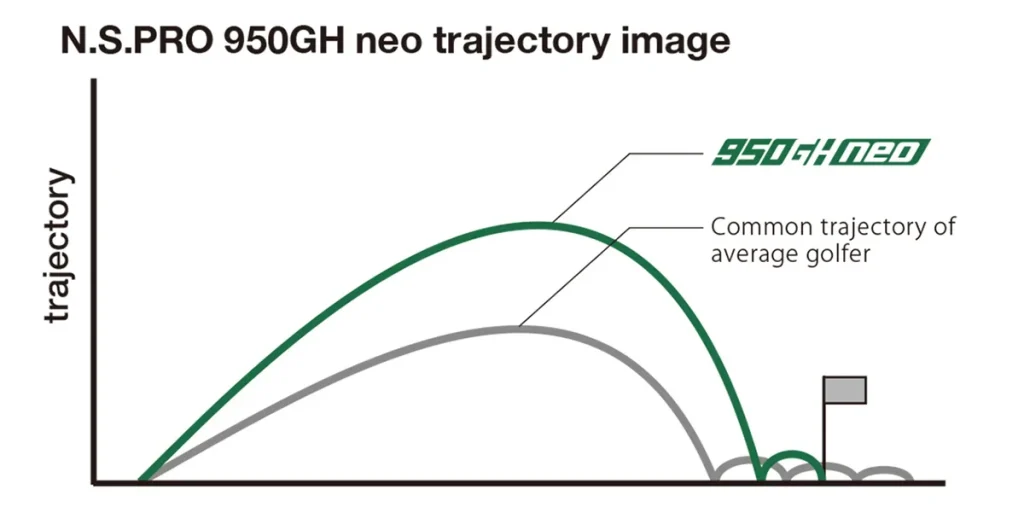 N.S.PRO 950GH neo