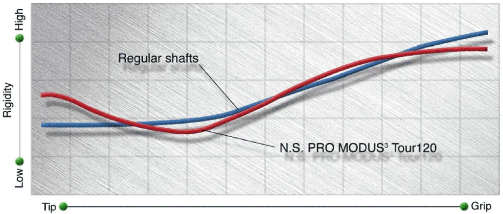 N.S.PRO MODUS 3 TOUR 120