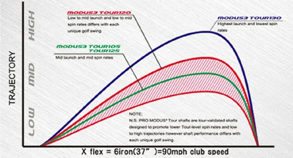 N.S.PRO MODUS 3 TOUR 125