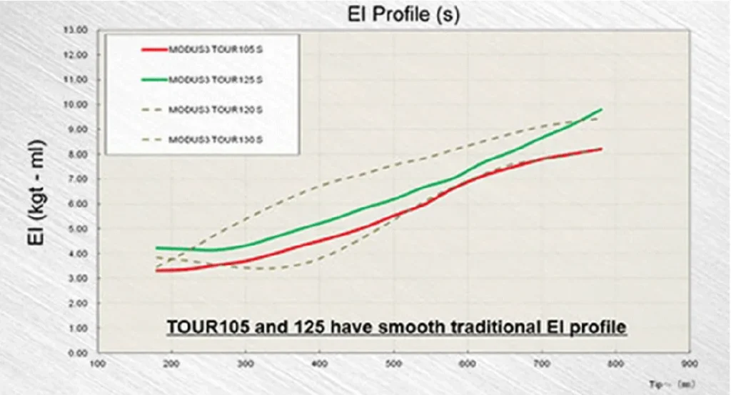 N.S.PRO MODUS 3 TOUR 125