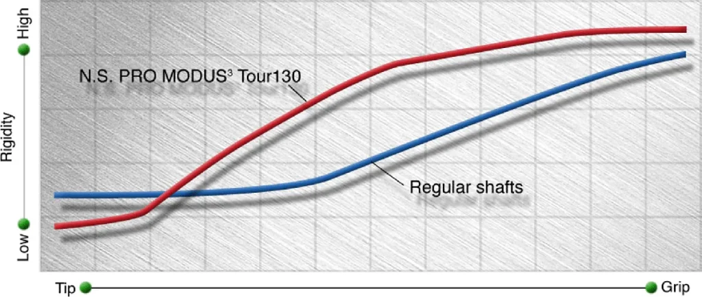 N.S.PRO MODUS 3 TOUR 130
