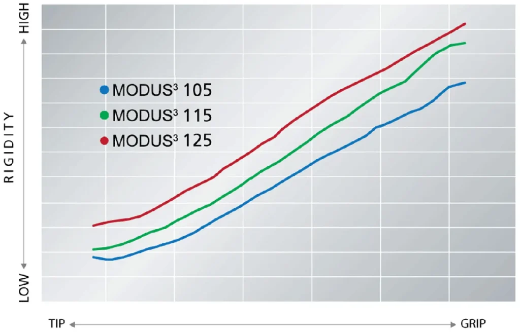 N.S.PRO MODUS 3 WEDGE