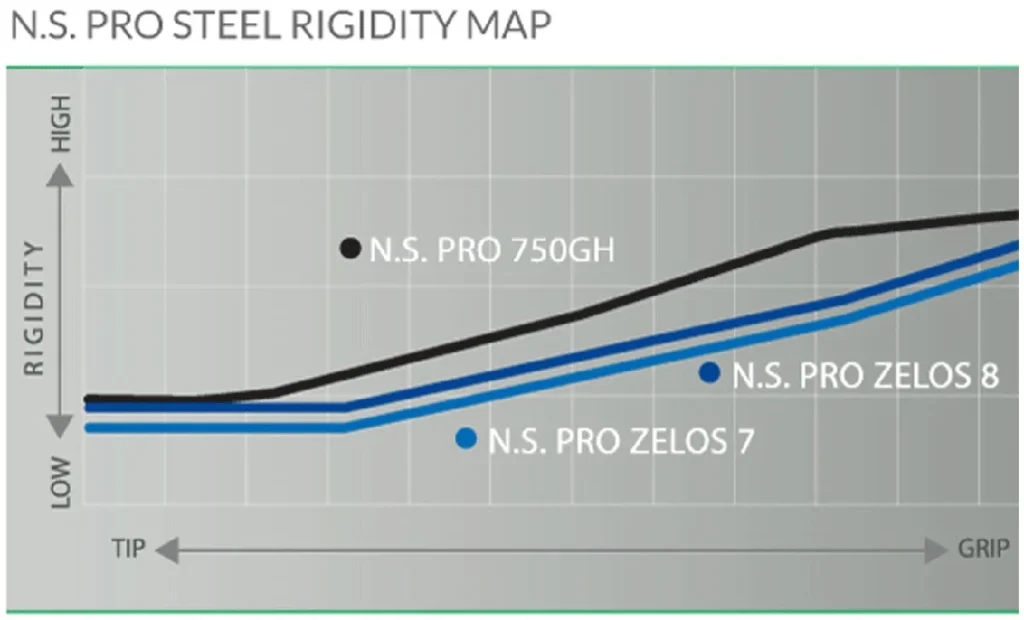 N.S.PRO Zelos 8